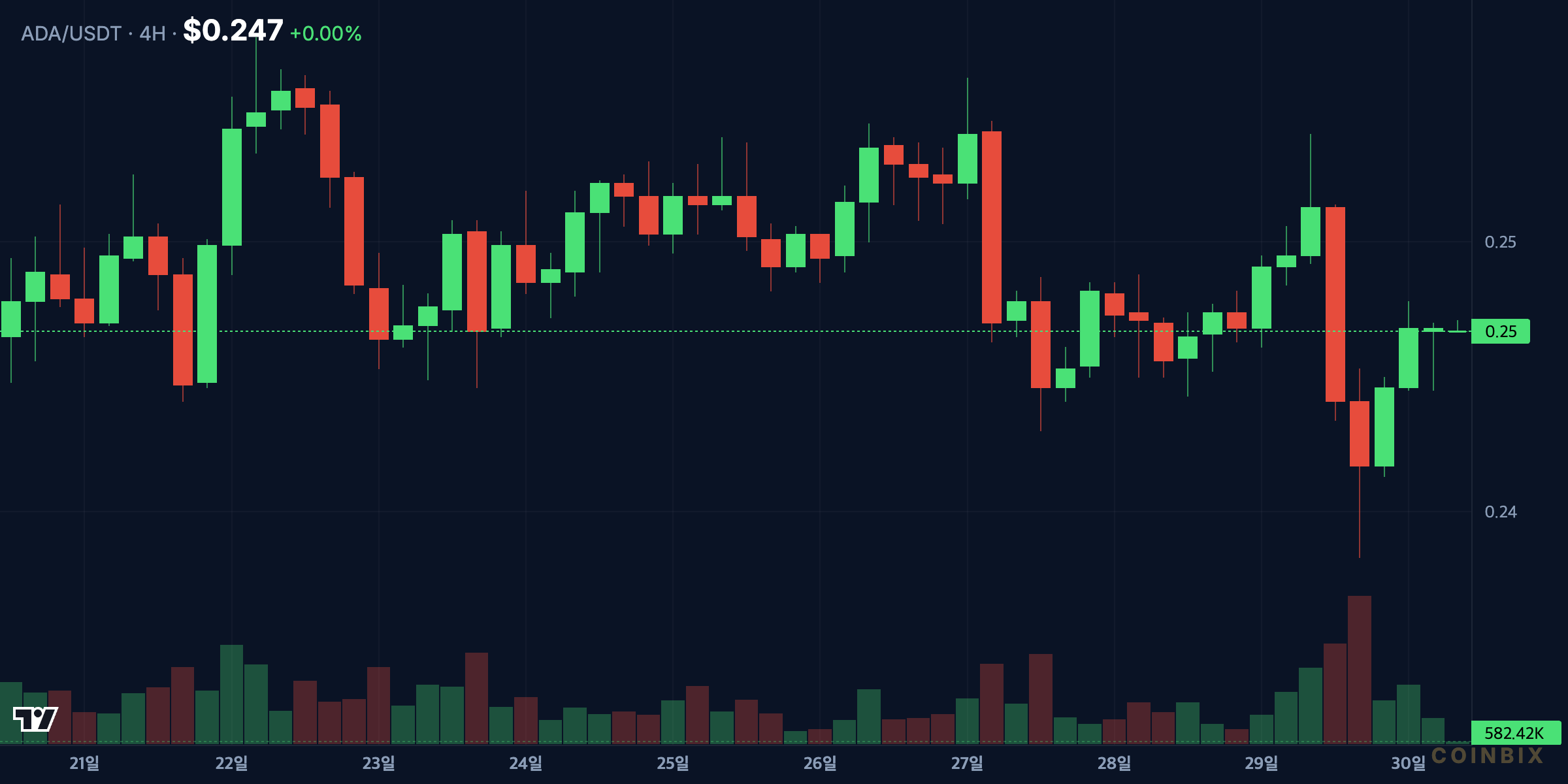 ADAUSDT 4H price chart