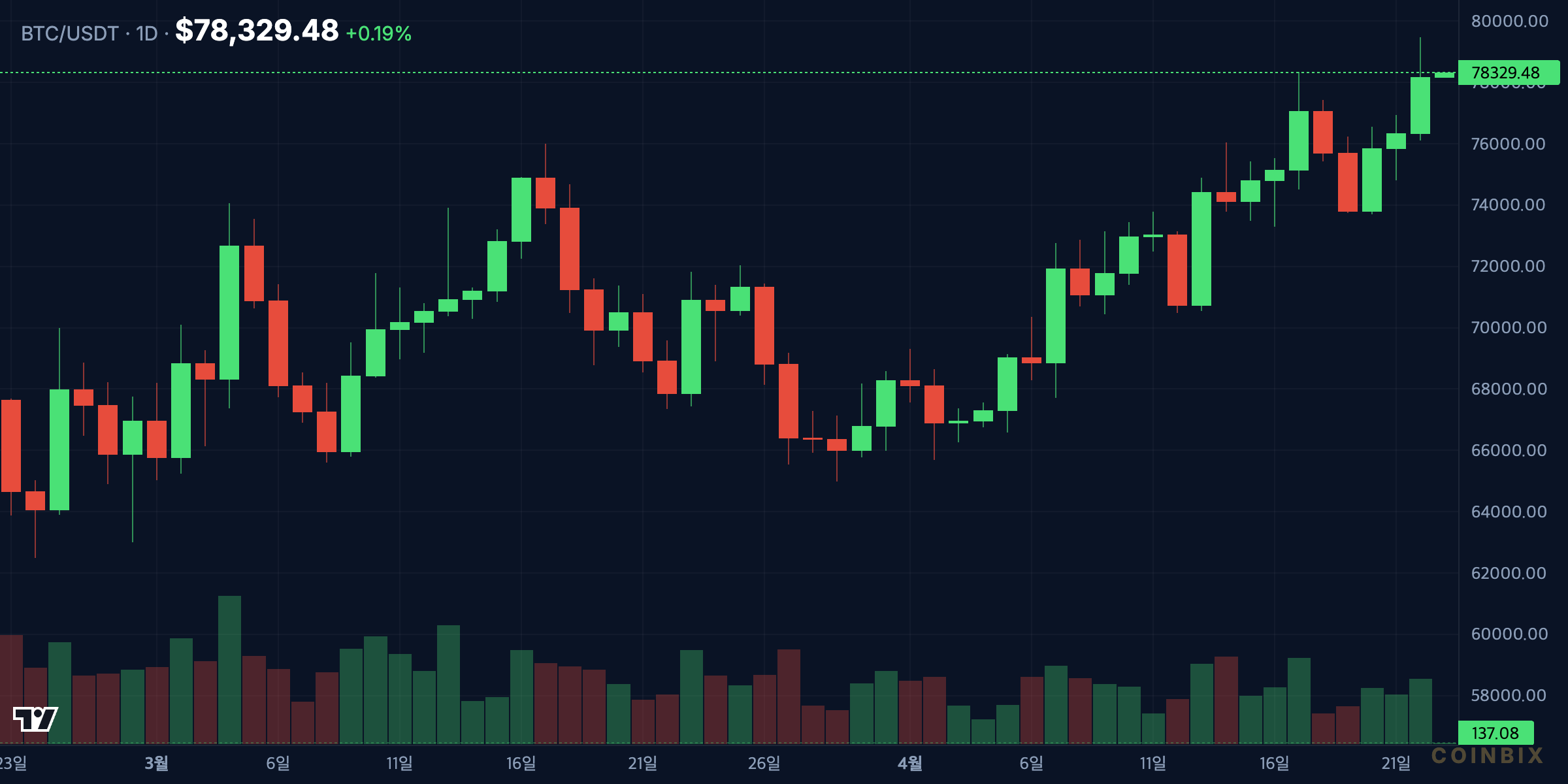 NASDAQ 1d