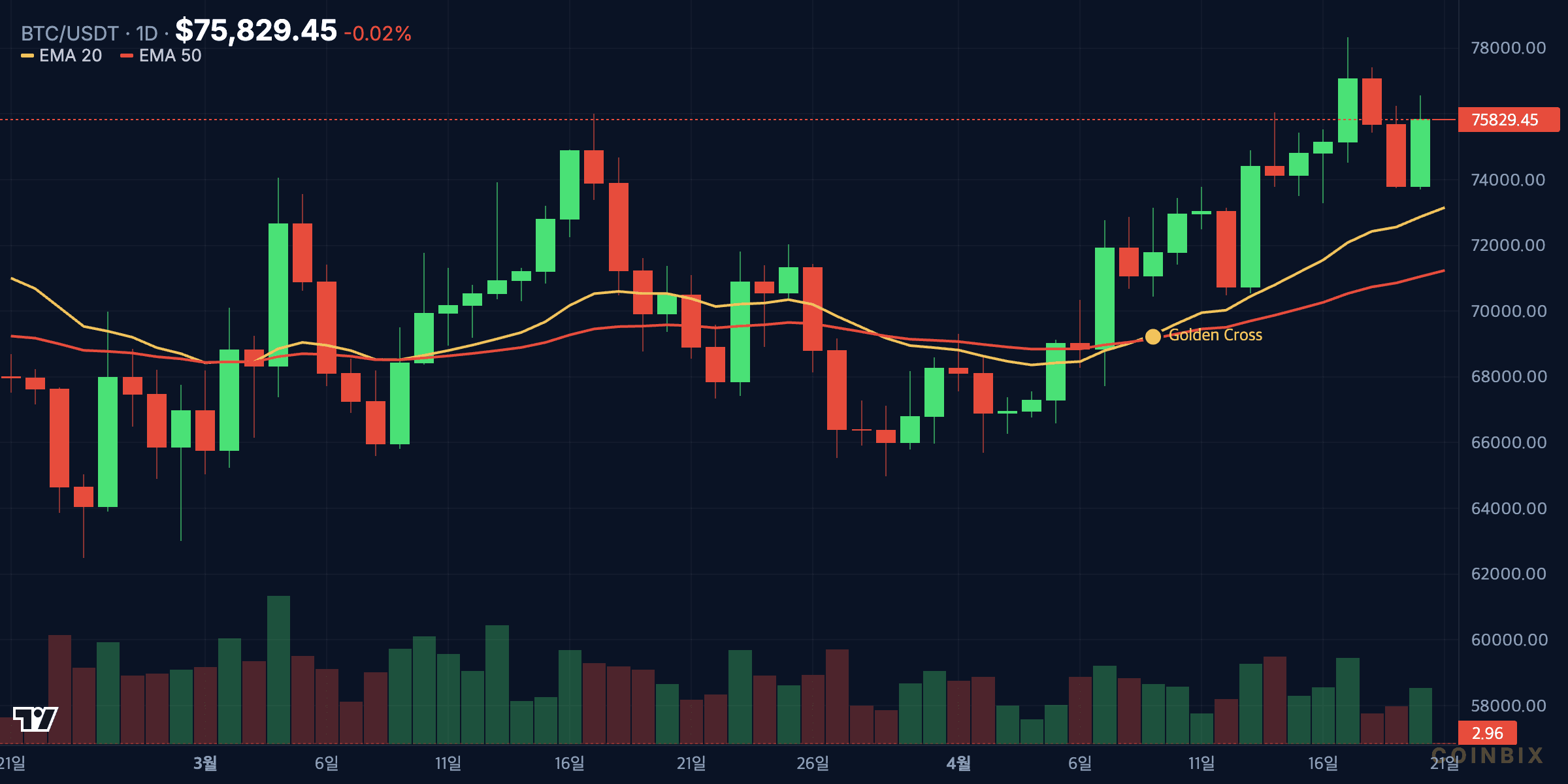 BTC 1D price chart analysis