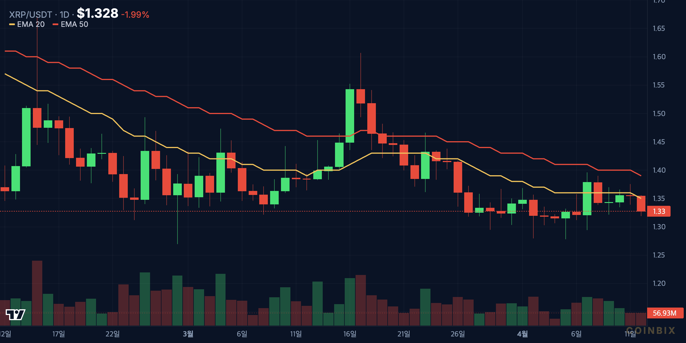 Bitcoin Price Chart