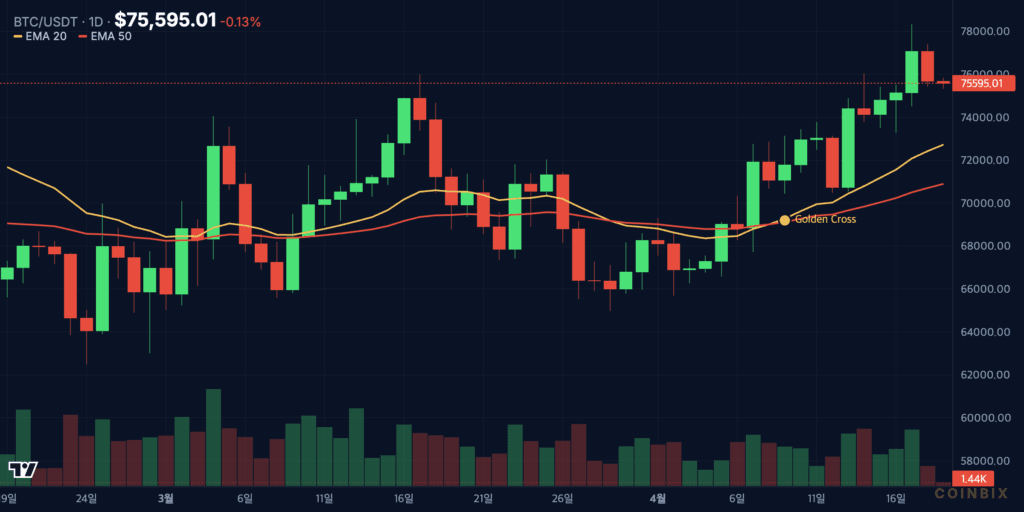 NASDAQ 1D