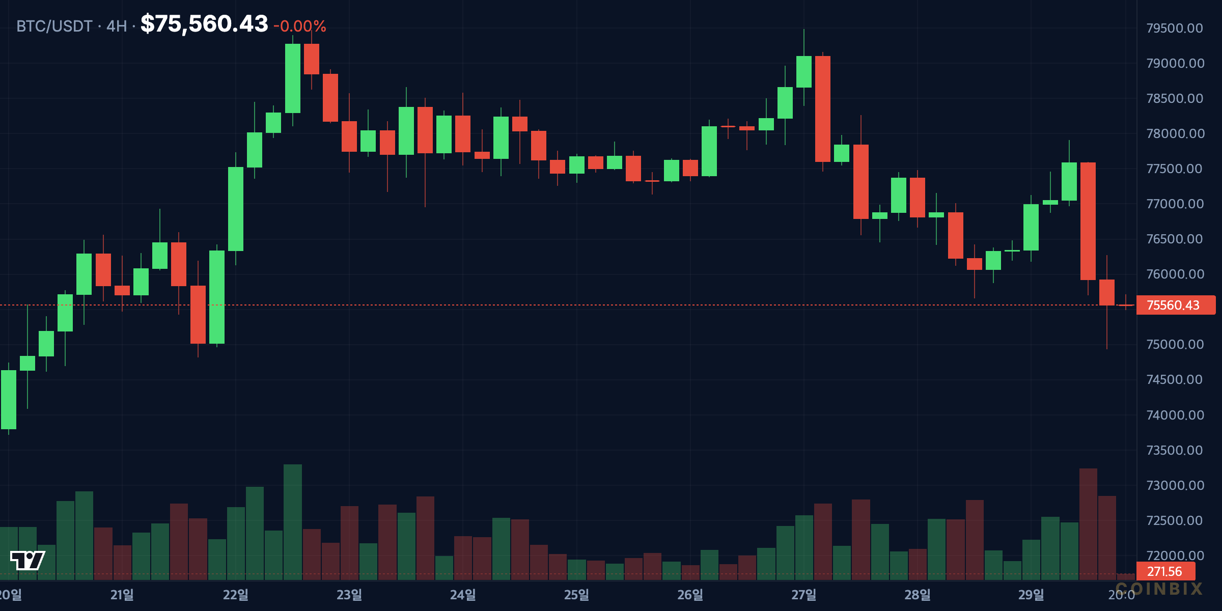 BTCUSDT 4H price chart