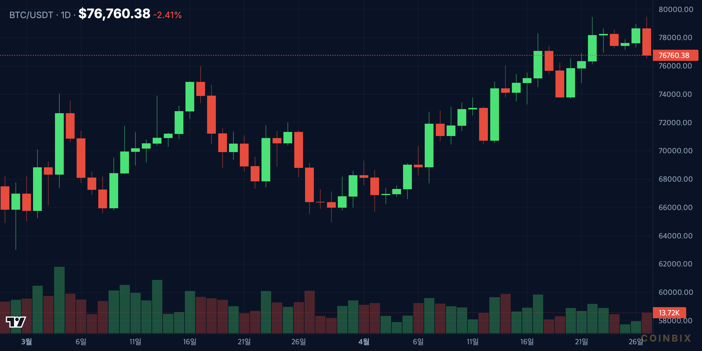 NASDAQ 1d