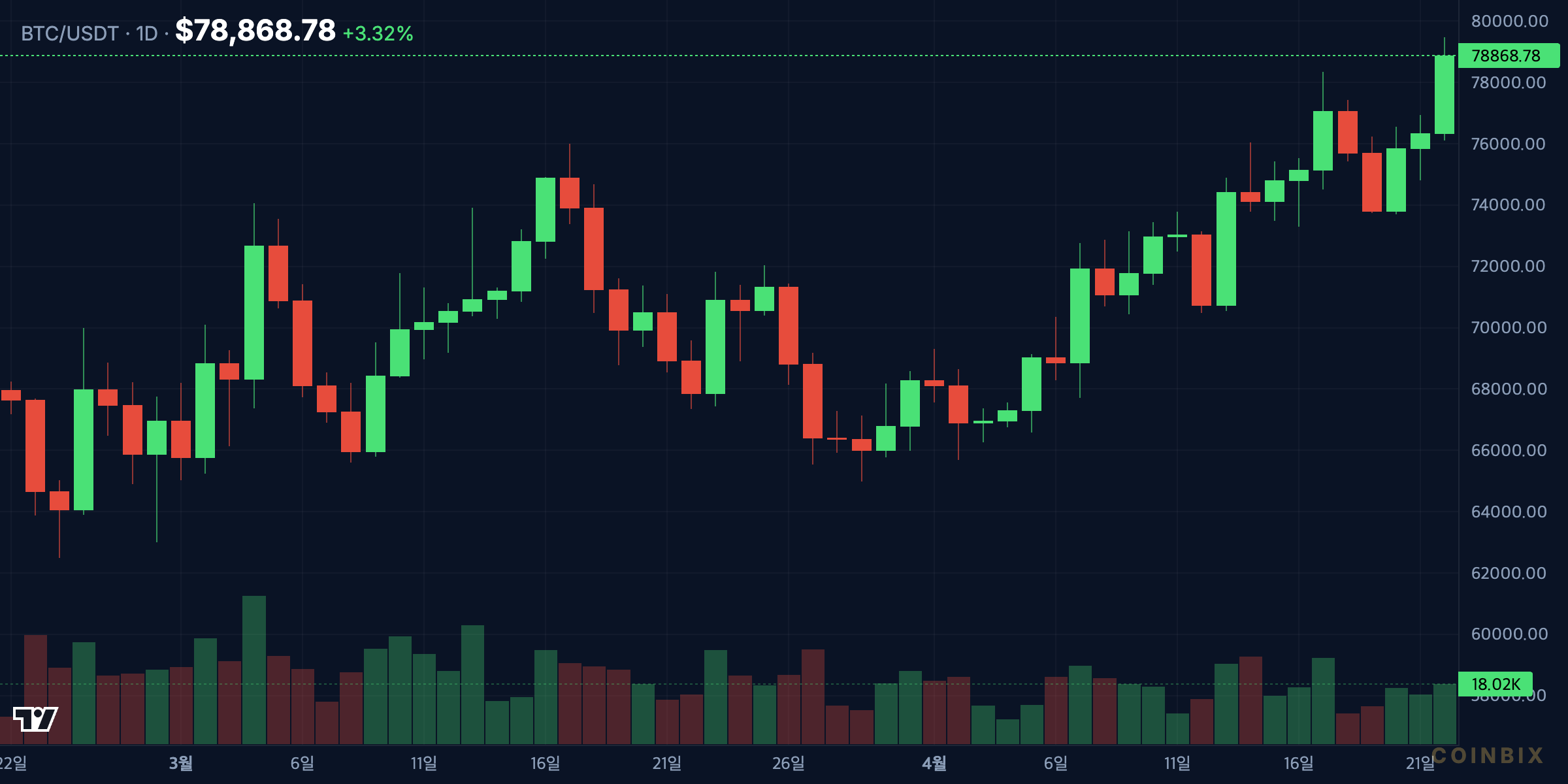 NASDAQ 1d