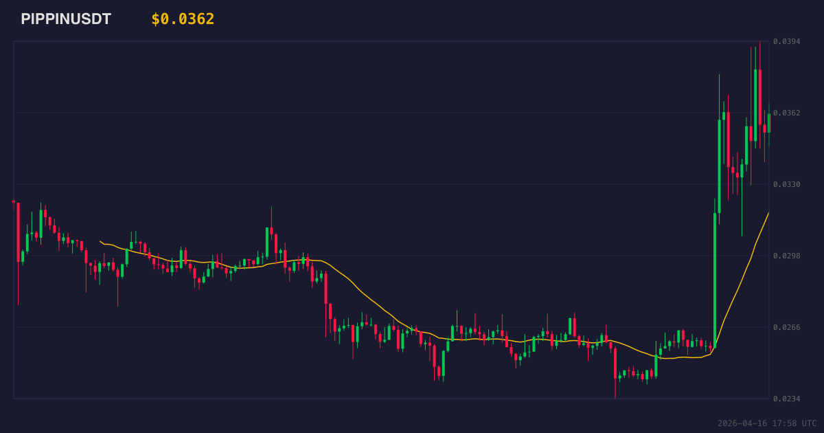 PIPPIN price chart