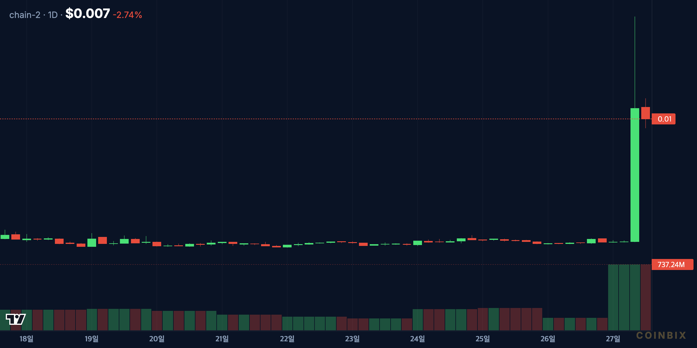 chart