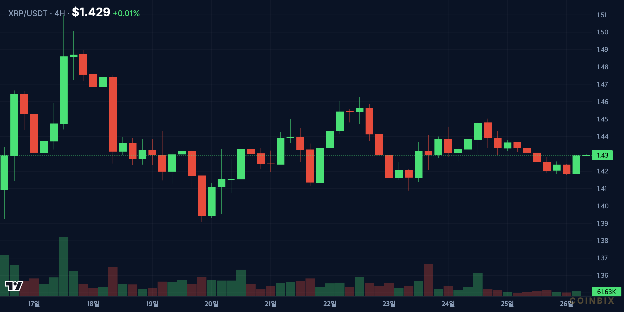 XRPUSDT chart 4h